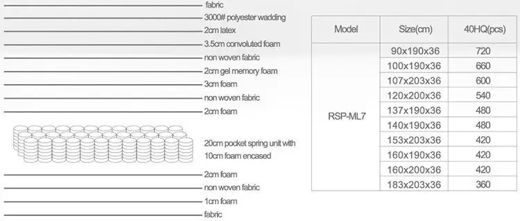 Rayson Mattress Array image17