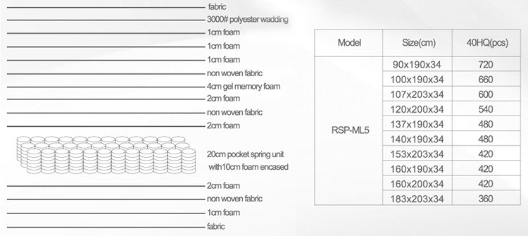Rayson Mattress-Hot Sales Gel Memory Foam Pocket Spring Mattress With Foam Encased From-8