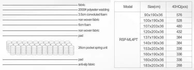 Rayson Mattress Array image87