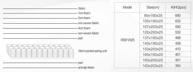 Hot Sale High Quality Comfort Roller Pocket Spring Mattress 3