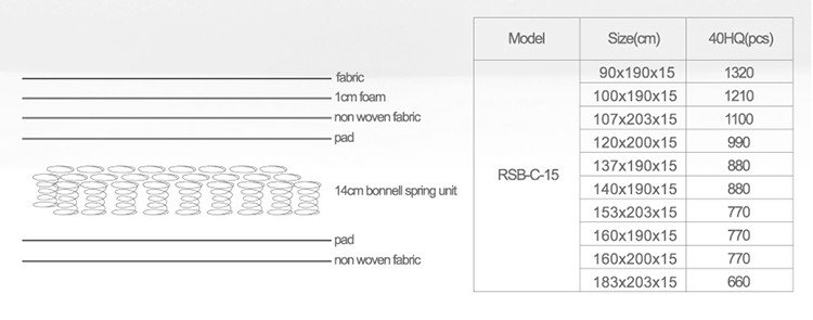 Dyshek me sustë Bonnell Better Sleep, me shitje të nxehta, madhësia e dyshekut me krevat dopio 3