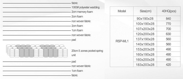Export Products Wholesale Good Quality Compression Foam Mattress 8