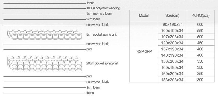 מזרן כיס נוחות כפול לריהוט חדר שינה 9