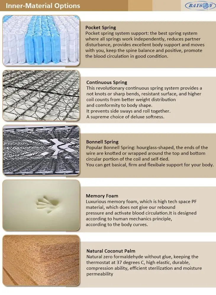 Furniture Bedroom Products Pillow Top Orthopedic Mattresses Rolled-up Pocket Spring Coil Mattress Good For Back Support25 5