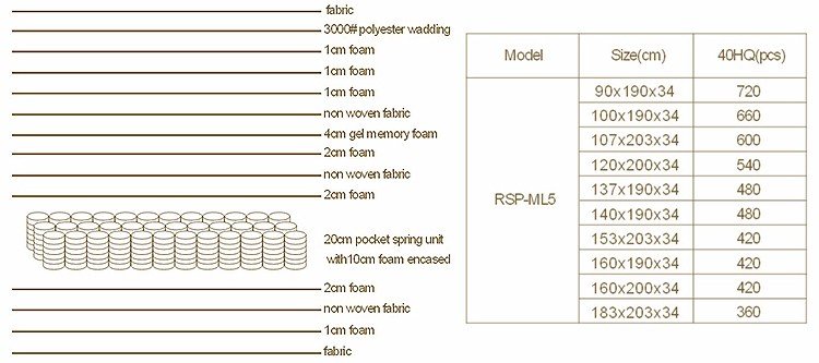 Visco kabatas atsperu bloka adīta auduma guļamistabas matracis ar spilvenu virspusi 8