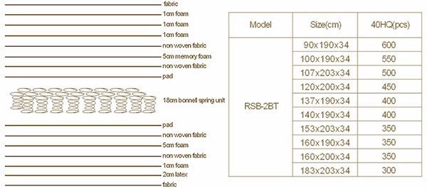 Llits de postura saludable per dormir Teixit de punt per a matalassos 8