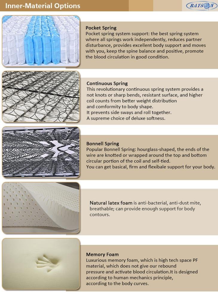 Rayson Mattress-Bedroom Textile Durable Knitted Fabric Factory Price Spring Mattress Excellent Quali-6