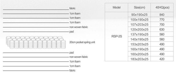 Elegant Top Quality Premium Breathable Pocket Spring Mattress Haiti 9