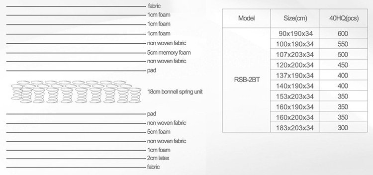 Online Shop China Best Choice Customizable Hotel Spring 4D Mattress 8