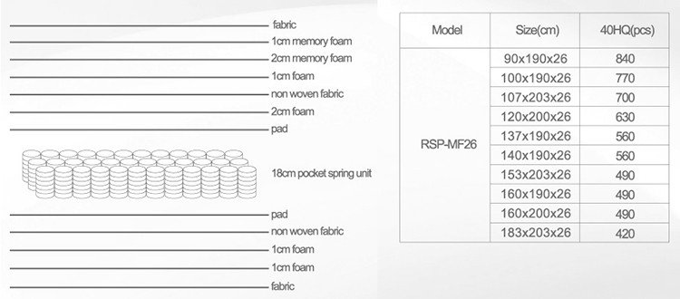Rayson Mattress high quality best hotel mattress 2015 Supply 16