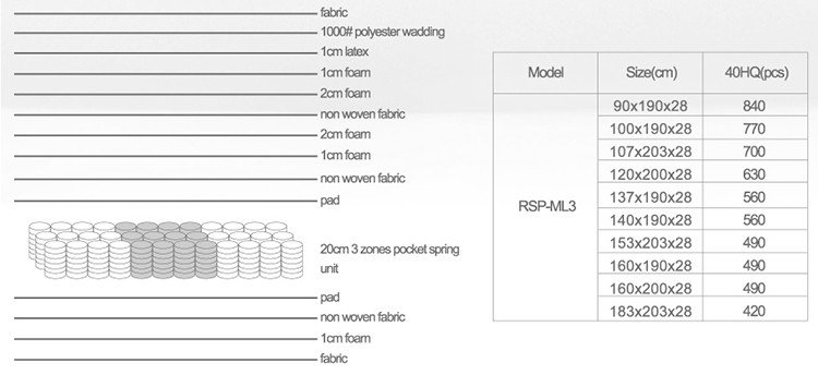 Rayson Mattress king mattress used in hotels manufacturers 15