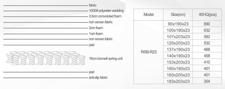 luxury bonnell spring mattress removable Rayson Mattress Brand bonnell spring mattress benefits 11