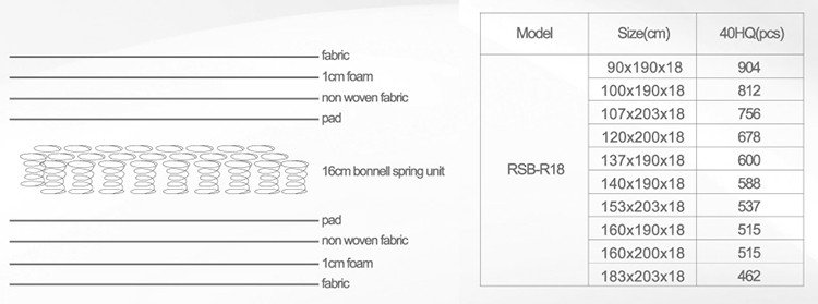 Mobilje Dhome Gjumi Kina Comfort Dyshek me Qese të Kompresuara me Vakum me Cilësi të Lartë 9