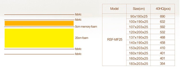 Kvalitātes garantija Lēts Queen Memory Foam matracis ar velmētu iepakojumu 9