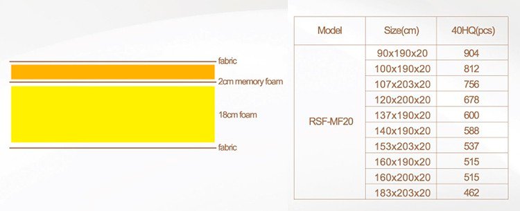 Cheapest Price Hotel King Size High Quality Visco Memory Foam Mattress 15