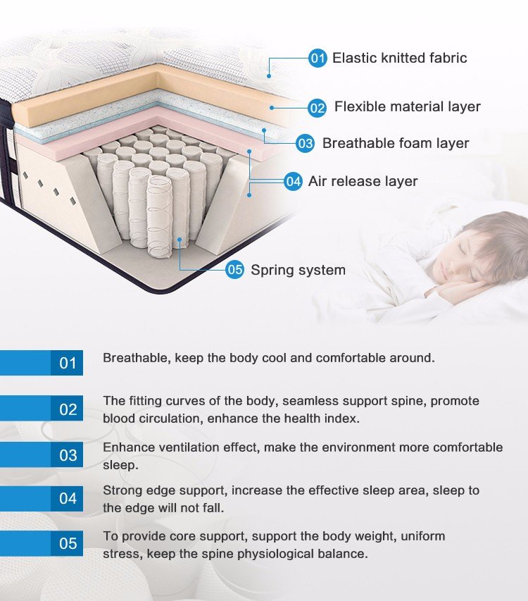 Buying Online In China Premium Quality Full Size Comfort Firm Mattress 9