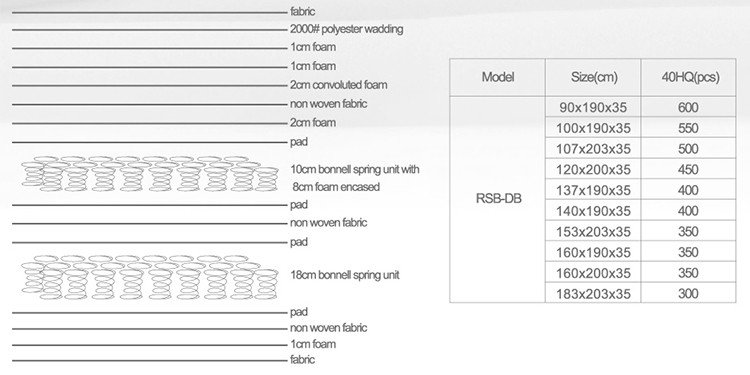 Rayson Mattress Best pocket and memory foam mattress Suppliers 14