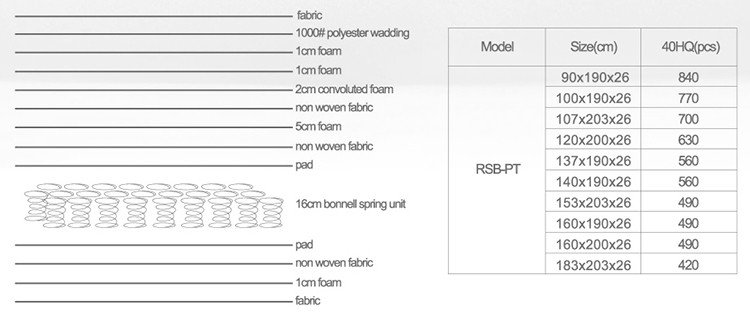 Latest individual spring mattress royal Suppliers 15
