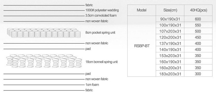 Wholesale spring foam mattress fireproof Suppliers 15