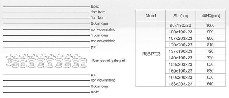 Rayson Mattress Brand sides zip advantage bonnell spring coil 11
