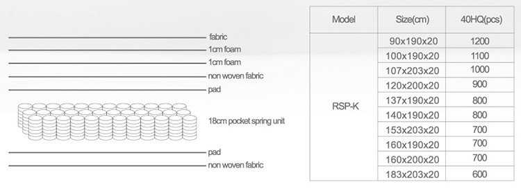 pocket spring mattress advantage moderate for home Rayson Mattress 13