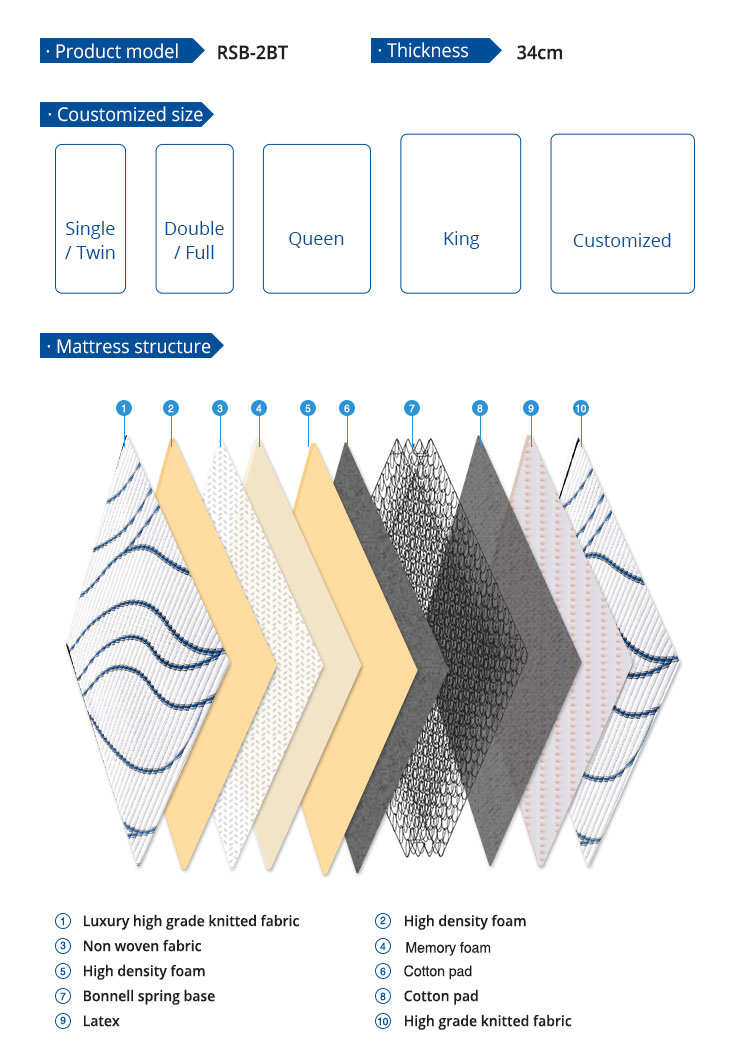 product-Rayson Mattress-Modern design bedroom wholesal spring mattress double bed spring bed memory