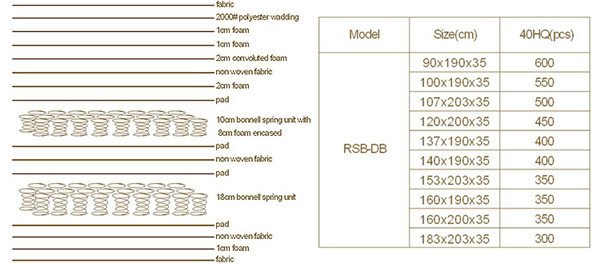 Rayson Mattress-Sexy King Size Two Layers Spring Mattress Bedroom Furniture Brand New memory foam ma-7
