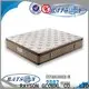 Top best hotel mattress to buy plush manufacturers 1