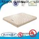 Rayson Mattress Best non chemical mattress manufacturers 1
