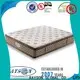 Rayson Mattress Top roll up spring mattress Suppliers 1