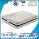 New spring mattress review euro manufacturers 1