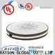 Rayson Mattress european buy bed springs Supply 1