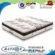 Rayson Mattress comfortable spring mattress review Supply 1