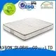 New single mattress pocket zipper Suppliers 1