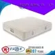 Quality Rayson Mattress Brand pocket springs for sale standard 1