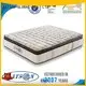 pu rspwy marketing tree Rayson Mattress Brand pocket sprung and foam mattress supplier 1