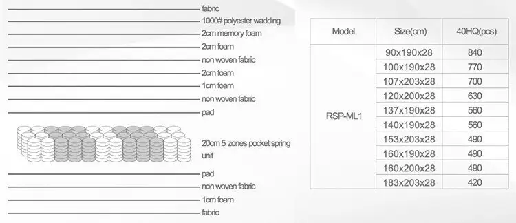 Rayson Mattress Array image122