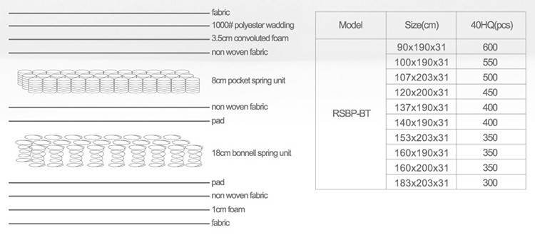 Rayson Mattress Bonnell and pocket spring mattress Bonnell Spring Mattress image23