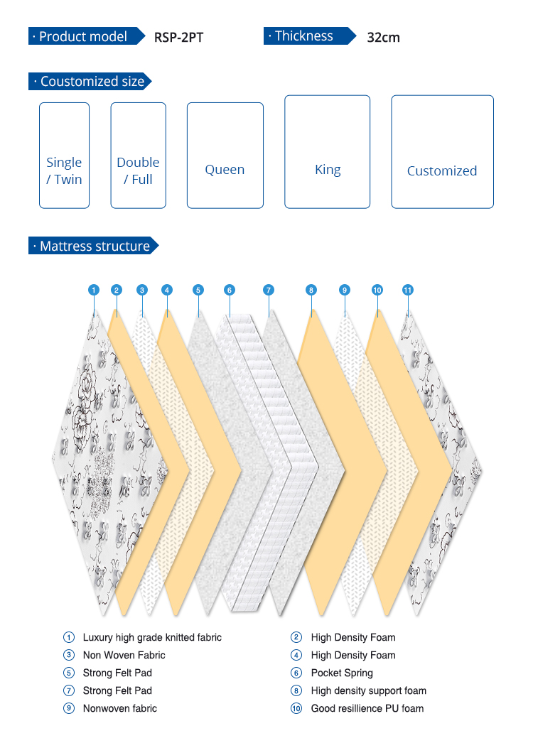 ពូកនិទាឃរដូវហោប៉ៅកំពូលសម្រាប់ផ្ទះ ពូកពីរជាន់ងងឹត ពូកកំពូលប្រទេសពេញនិយមនៅការាបៀន 10