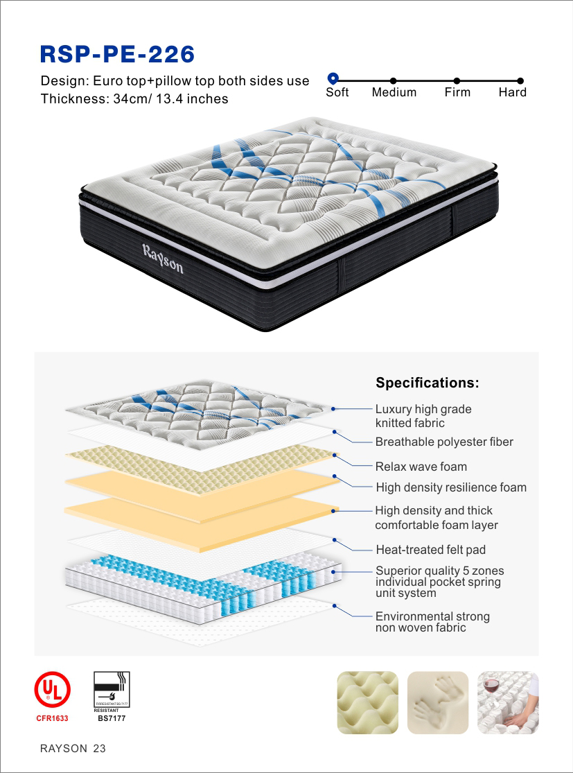 Pogranda Varma Vendo Dormoĉambro Agordita Rulita En Skatolo-Sorto-Matraco 6