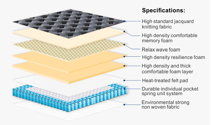 High Quality Memory Foam Pocket Spring Mattress Luxury Hom And Hotel Pocket Spring Mattress 11