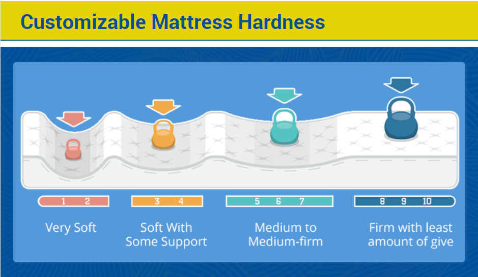 Colchon Roll Up Bed Materase Cheep Mattress Manufacture And Roll roll pocket materase 11