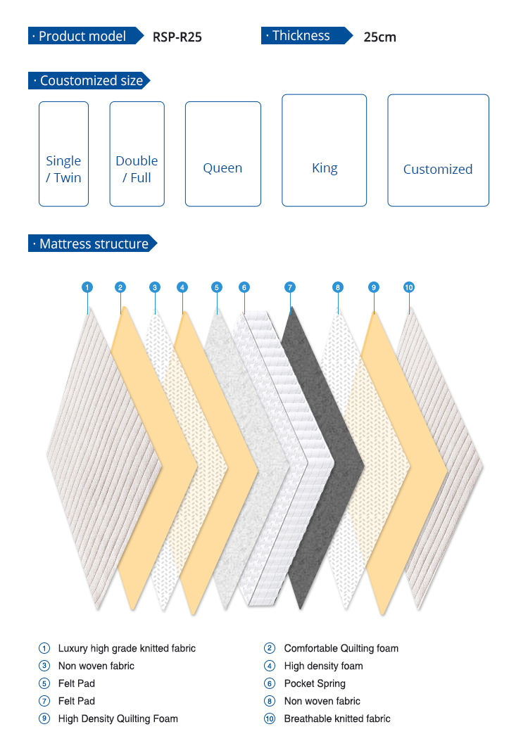 Roll up in box 10 inch pocket spring mattress Euro top rolled in a box wholesale Colchon matelas 10