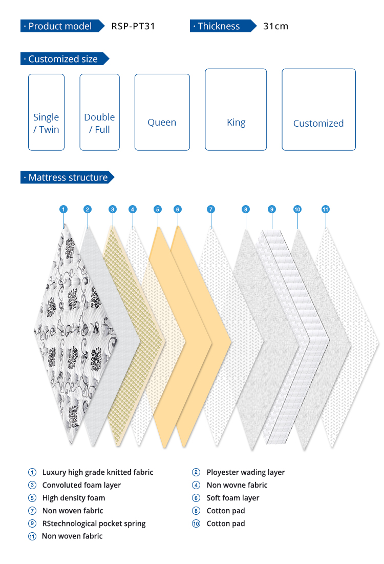 готельний спальний набір 12 дюймів плюшевий готельний матрац кишеньковий пружинний матрац matelas в коробці colchon 6