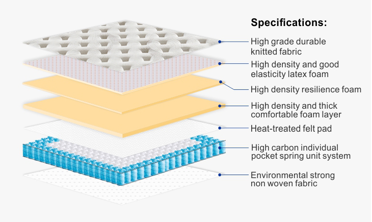 ಆರ್ಥೋಪೆಡಿಕ್ ಲ್ಯಾಟೆಕ್ಸ್ ಫೋಮ್ ಹಾಸಿಗೆ ಕಸ್ಟಮ್ ಪಾಕೆಟ್ ಸ್ಪ್ರಿಂಗ್ ಹಾಸಿಗೆ ಮಾರಾಟಕ್ಕೆ 12