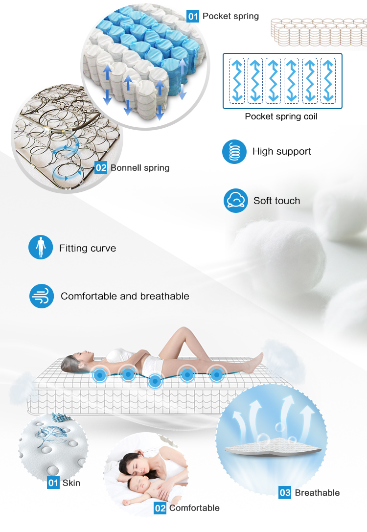 All size availablesize spring hotel best bed mattress wholesale suppliers factory mattress