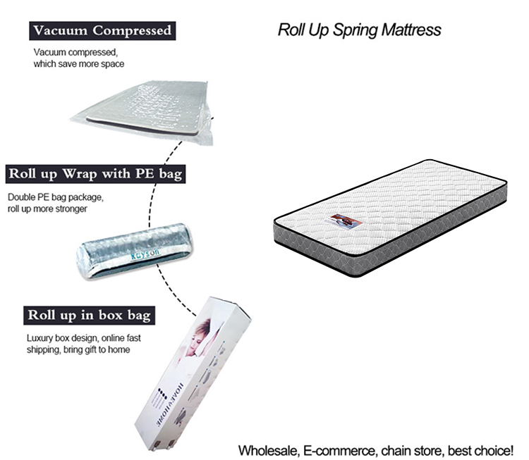 Promotion cheap foshan single bed mattress high quality bonnell spring rolled up mattress