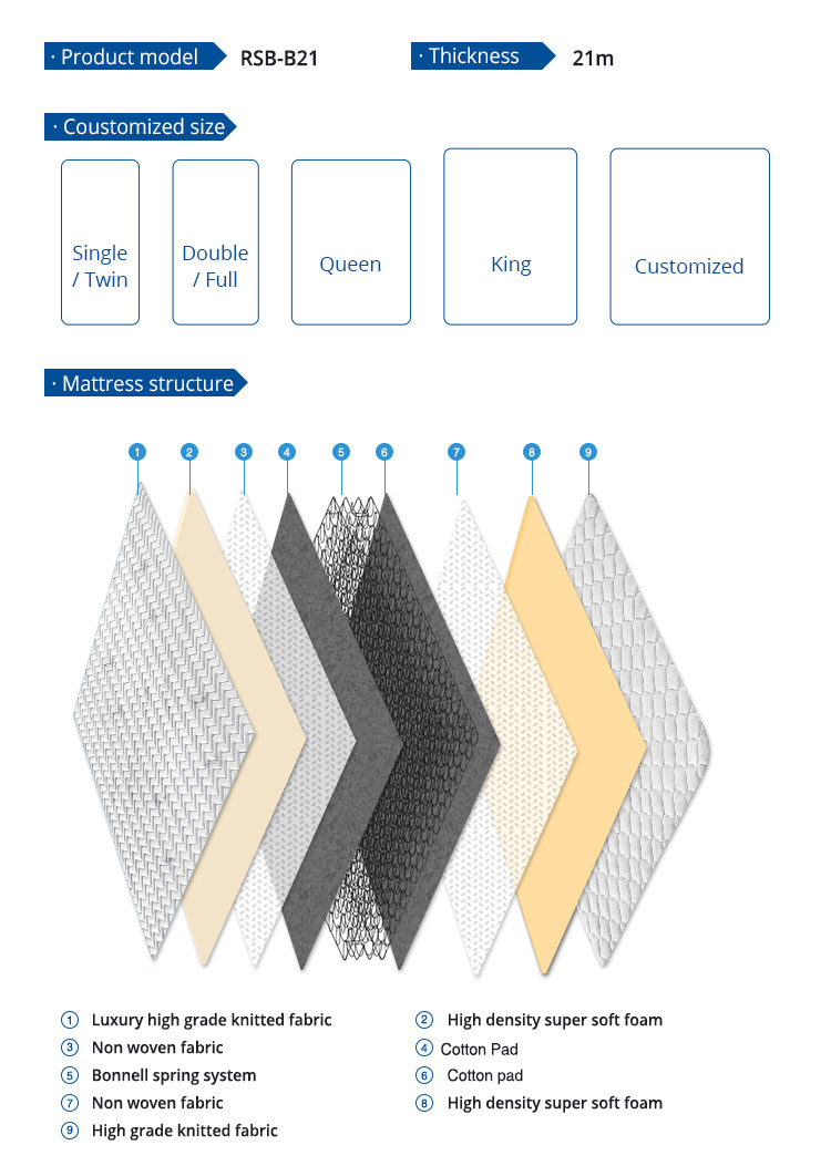 ti o tọ bonnell orisun omi matiresi 10 inch polyester fabric matelas colchón 7
