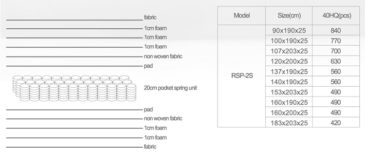 Rayson Mattress-Fashion new style pocket spring mattress 15 years warranty-8
