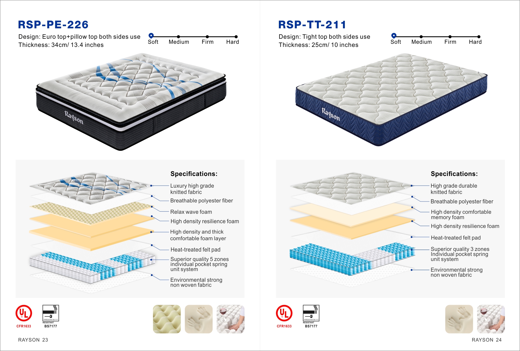 2022 Rayson Mattress Catalogue 12
